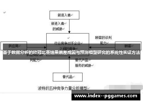 基于数据分析的欧冠比赛结果偏差成因与预测模型研究的系统性实证方法