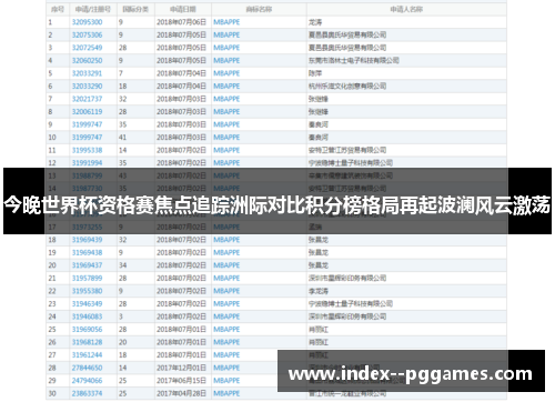 今晚世界杯资格赛焦点追踪洲际对比积分榜格局再起波澜风云激荡