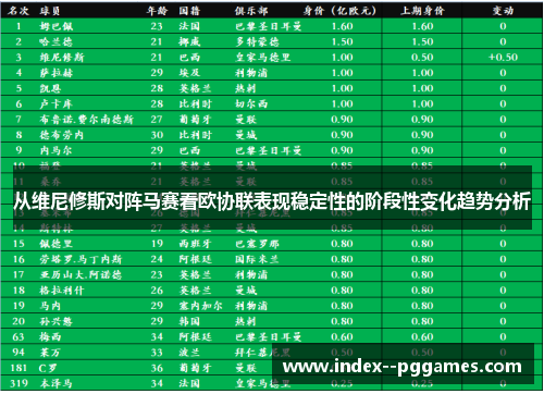 从维尼修斯对阵马赛看欧协联表现稳定性的阶段性变化趋势分析